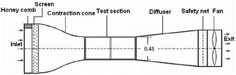 1 Schematic Of Wind Tunnel Download Scientific Diagram