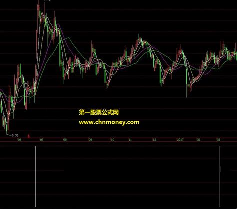 益盟操盘手乾坤版macd越墙技法公式下载飞狐公式好公式网