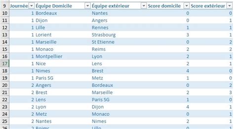 Ntroduire Imagen Formule Excel Classement Sportif Fr