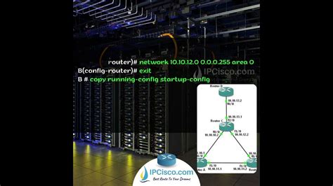 Cisco Ospfv2 Configuration Quick Configs Cisco Configs Youtube