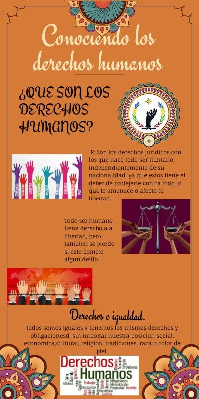 Conociendo Los Derechos Humanos