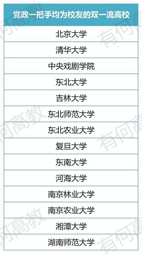 最全名单！147所双一流高校“一把手”都毕业于哪些院校？