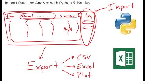 Data Analysis With Python For Excel Users Youtube