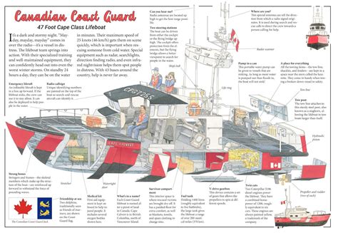 Infograf A The Royal Canadian Navy Va De Barcos