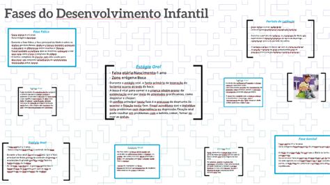 Fases Do Desenvolvimento Infantil By Natalia Barros On Prezi