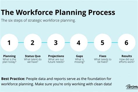 How Is Workforce Planning Done Successfully Key Strategies