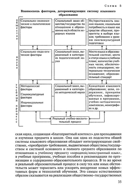 Теория обучения иностранным языкам. Лингводидактика и методика ...