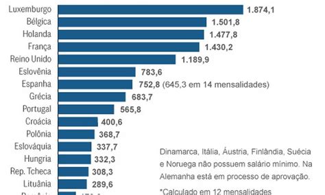 Implanta O Do Sal Rio M Nimo Divide Alem Es Jornal O Globo