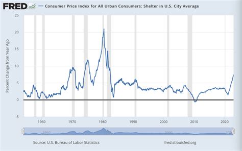 U.S. Inflation (as of January 2023) : Patrick Chovanec