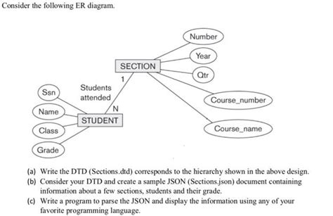 [solved] Consider The Following Er Diagram Number Solutioninn