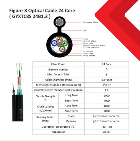 FIG 8 ARMORED 24Core 8 5mm 15mm GYTC8S Falcom Technology