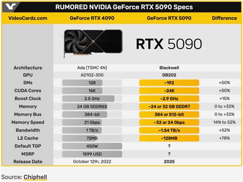 Rtx 4090也被禁售了？ 腾讯新闻