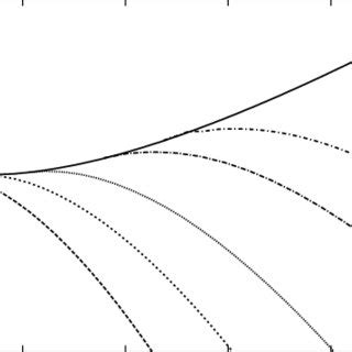 Critical Chemical Potential C Tc Full Line And Normal Phase