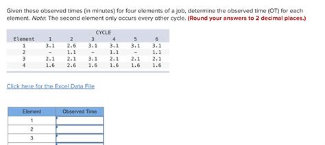 Solved Given These Observed Times In Minutes For Four Chegg