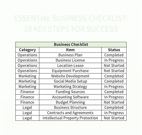 Essential Business Checklist 10 Key Steps For Success Excel Template