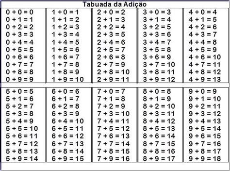 Tabuada Adição Para Imprimir - Tabuada da Adição para Imprimir - SÓ ESCOLA