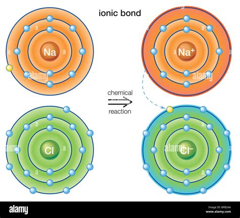 Ionic Bond Diagram