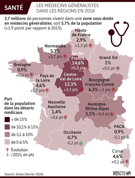 Sant Tude D Sert M Dical Les Fran Ais Plus Concern S