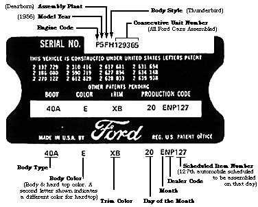 1957 Ford vin decoder