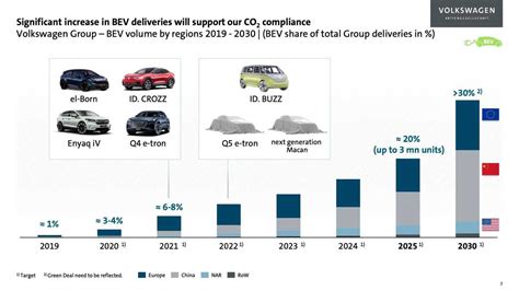 Vw Plattformstrategie Erstes Auto Auf Basis Von Ppe Schon