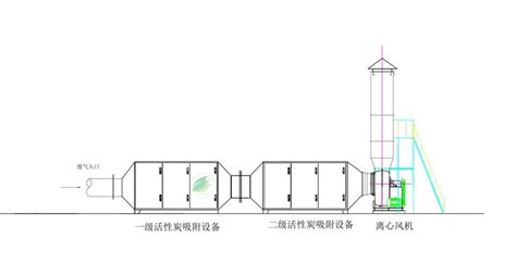 活性炭吸附器废气处理设备—广东东莞启绿环保工程设备有限公司