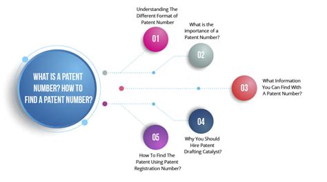 What is a Patent Number? How To Find A Patent Number? – Patent Drafting Catalyst