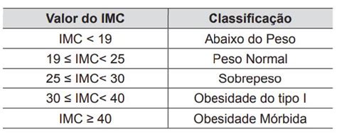 Aio O Indice De Massa Corporal Abreviadamente Imc E Uma