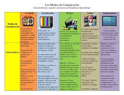 AYUDAAAAAA cuadro comparativo de las diversas secciones cónicas y su