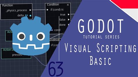 Godot 3x 63 In Visual Scripting Dasar Godot Game Engine Youtube