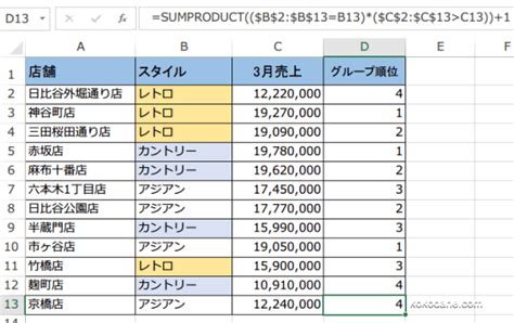 Sumproduct関数で条件やグループで順位を出す～excel エクセル 関数技