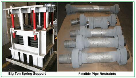 Restraints In Piping And Types Pdf