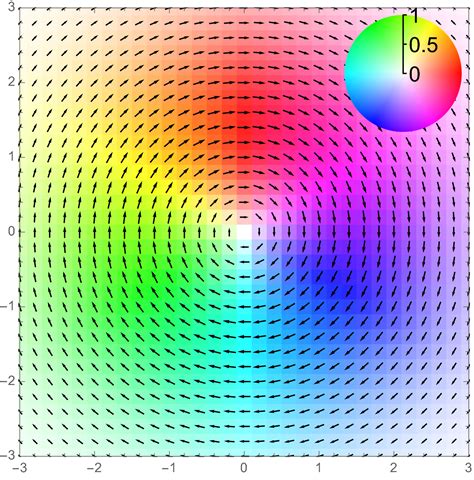 Plotting How To Plot A Vector Field With Arrow Length And Background