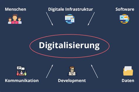 Digitalisierung Beispiele Definition Und Bedeutung 2022