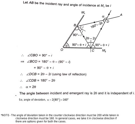 Two Plane Mirrors Are Inclined At An Angle 80 Degrees A Ray Of Light Is