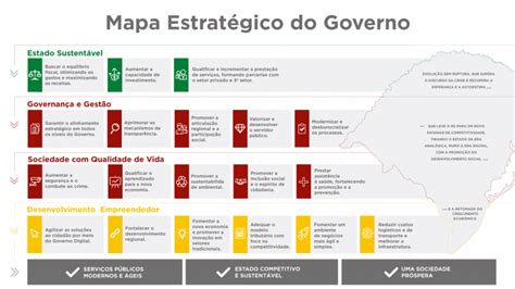 Mapa Estratégico Do Governo Secretaria De Planejamento Governança E