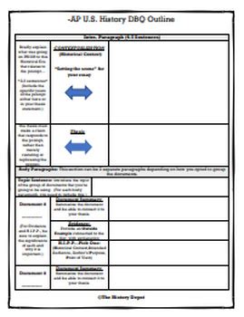 APUSH Understanding The DBQ PPT Rubric Analysis Outlines 2023