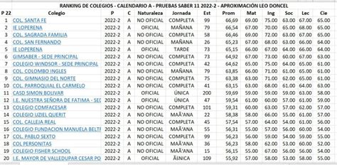 Atención estos son los mejores colegios de Valledupar del 2022