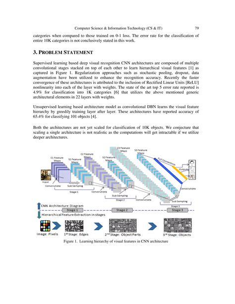 Hierarchical Deep Learning Architecture For 10k Objects Classification