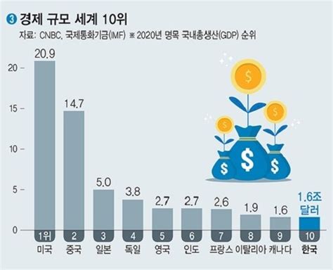 위상 높아진 대한민국이제는 세계가 인정하는 선진국