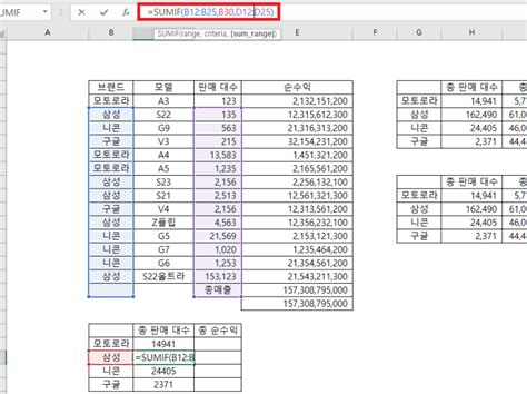 엑셀 합계 더하기 수식 Sum And Sumif 함수 사용법 네이버 블로그