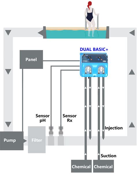 Dual Chlorinator And Ph Controller With Wifi Adtec Chemicals