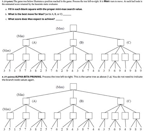 Solved 3 14 Points The Game Tree Below Illustrates A Chegg