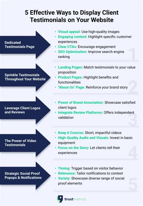 5 Ways to Turn Visitors into Loyal Customers with Testimonials