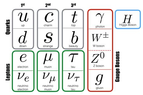 Curiositasmundi - Grand Unified Theory & Theory of everything