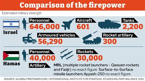 What Is The IDF How Powerful Israel S Military Is And What It Said