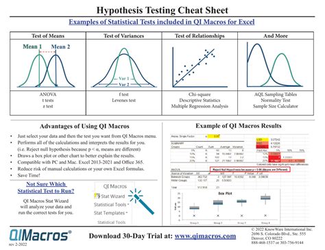 Hypothesis Testing Cheat Sheet Qlmacros Download Printable Pdf