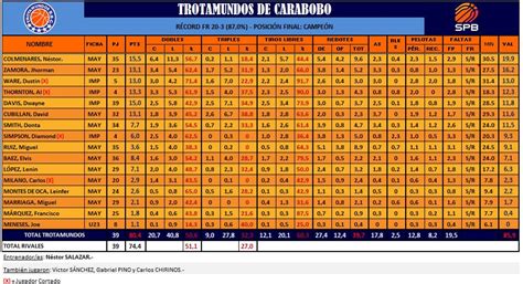 ANALIZANDO LA SPB DESDE UN PUNTO DE VISTA ESTADÍSTICO CANCHA LATINA