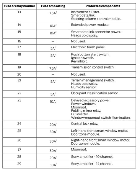 2017 Ford Explorer Fuse Box Diagram Startmycar