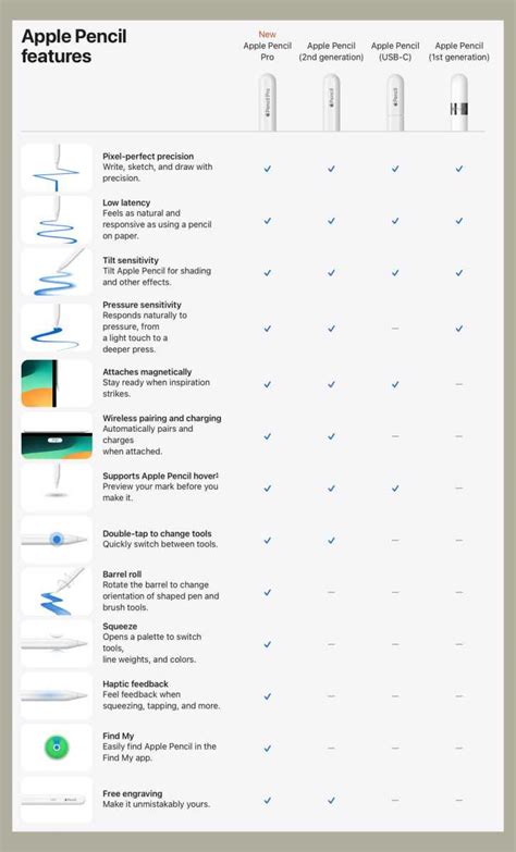 New Apple Pencil Pro adds a fourth stylus option for iPads | Macworld