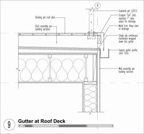 Flat Roof Box Gutter Design | #The Expert